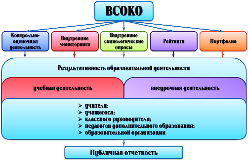 Vsoko_shema